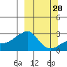 Apoon Mouth tide chart for Thursday, September 28, 2023