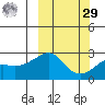 Apoon Mouth tide chart for Friday, September 29, 2023