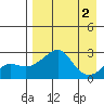 Apoon Mouth tide chart for Saturday, September 2, 2023