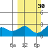 Apoon Mouth tide chart for Saturday, September 30, 2023