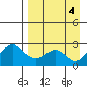 Apoon Mouth tide chart for Monday, September 4, 2023