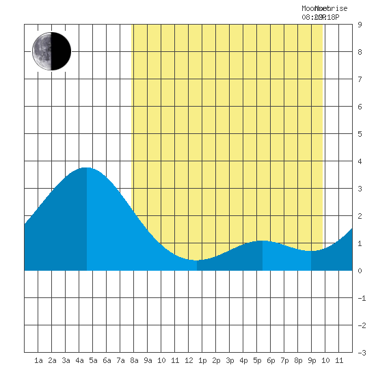 Apoon Mouth tide chart for Wednesday, September 6, 2023