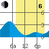 Apoon Mouth tide chart for Wednesday, September 6, 2023