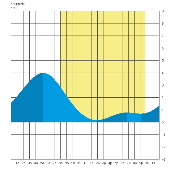 Apoon Mouth tide chart for Thursday, September 7, 2023
