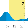 Apoon Mouth tide chart for Thursday, September 7, 2023