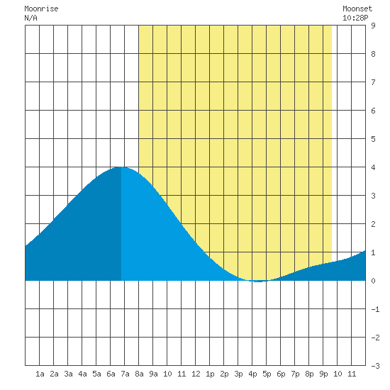 Apoon Mouth tide chart for Saturday, September 9, 2023