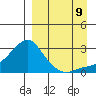 Apoon Mouth tide chart for Saturday, September 9, 2023