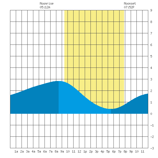 Apoon Mouth tide chart for Wednesday, October 11, 2023
