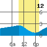 Apoon Mouth tide chart for Thursday, October 12, 2023