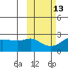 Apoon Mouth tide chart for Friday, October 13, 2023
