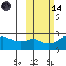 Apoon Mouth tide chart for Saturday, October 14, 2023