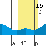 Apoon Mouth tide chart for Sunday, October 15, 2023