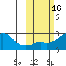 Apoon Mouth tide chart for Monday, October 16, 2023