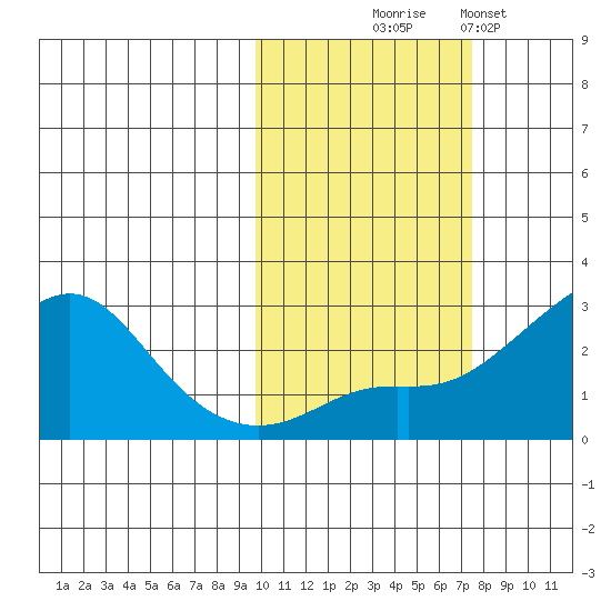 Apoon Mouth tide chart for Tuesday, October 17, 2023