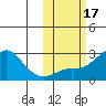 Apoon Mouth tide chart for Tuesday, October 17, 2023