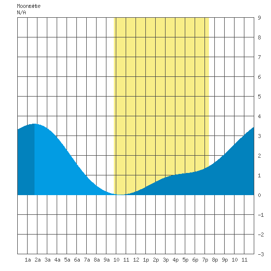 Apoon Mouth tide chart for Wednesday, October 18, 2023