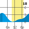 Apoon Mouth tide chart for Wednesday, October 18, 2023
