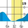 Apoon Mouth tide chart for Thursday, October 19, 2023