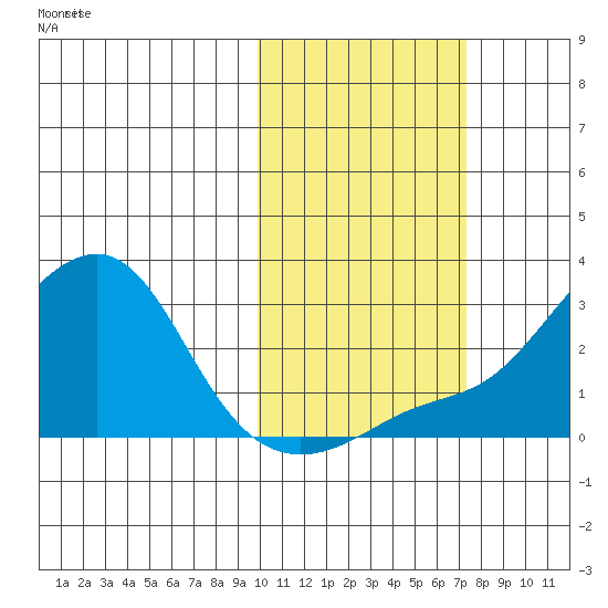 Apoon Mouth tide chart for Friday, October 20, 2023