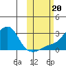 Apoon Mouth tide chart for Friday, October 20, 2023