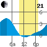 Apoon Mouth tide chart for Saturday, October 21, 2023