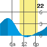 Apoon Mouth tide chart for Sunday, October 22, 2023