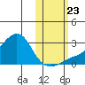 Apoon Mouth tide chart for Monday, October 23, 2023
