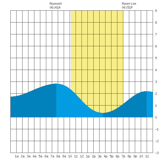 Apoon Mouth tide chart for Thursday, October 26, 2023