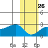 Apoon Mouth tide chart for Thursday, October 26, 2023