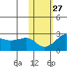 Apoon Mouth tide chart for Friday, October 27, 2023