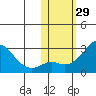 Apoon Mouth tide chart for Sunday, October 29, 2023