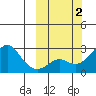 Apoon Mouth tide chart for Monday, October 2, 2023
