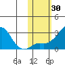 Apoon Mouth tide chart for Monday, October 30, 2023