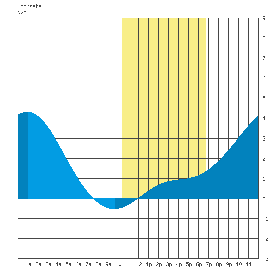 Apoon Mouth tide chart for Tuesday, October 31, 2023
