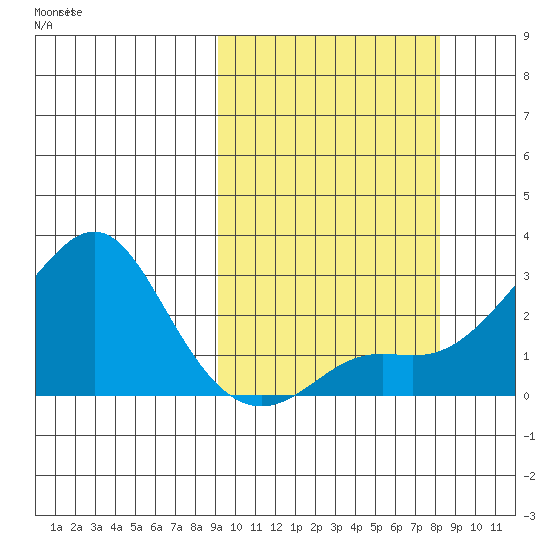 Apoon Mouth tide chart for Wednesday, October 4, 2023