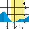 Apoon Mouth tide chart for Wednesday, October 4, 2023
