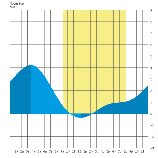 Apoon Mouth tide chart for Thursday, October 5, 2023