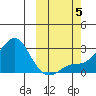 Apoon Mouth tide chart for Thursday, October 5, 2023