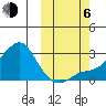 Apoon Mouth tide chart for Friday, October 6, 2023
