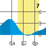 Apoon Mouth tide chart for Saturday, October 7, 2023