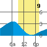 Apoon Mouth tide chart for Monday, October 9, 2023