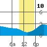 Apoon Mouth tide chart for Friday, November 10, 2023