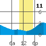 Apoon Mouth tide chart for Saturday, November 11, 2023