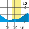 Apoon Mouth tide chart for Sunday, November 12, 2023