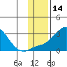 Apoon Mouth tide chart for Tuesday, November 14, 2023