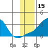 Apoon Mouth tide chart for Wednesday, November 15, 2023