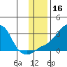 Apoon Mouth tide chart for Thursday, November 16, 2023