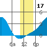 Apoon Mouth tide chart for Friday, November 17, 2023