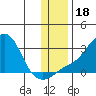 Apoon Mouth tide chart for Saturday, November 18, 2023