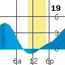 Apoon Mouth tide chart for Sunday, November 19, 2023